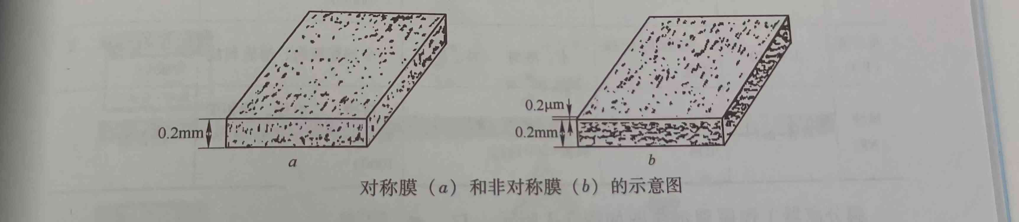 不同膜過濾過程特性比較（膜分離技術(shù)的優(yōu)點）