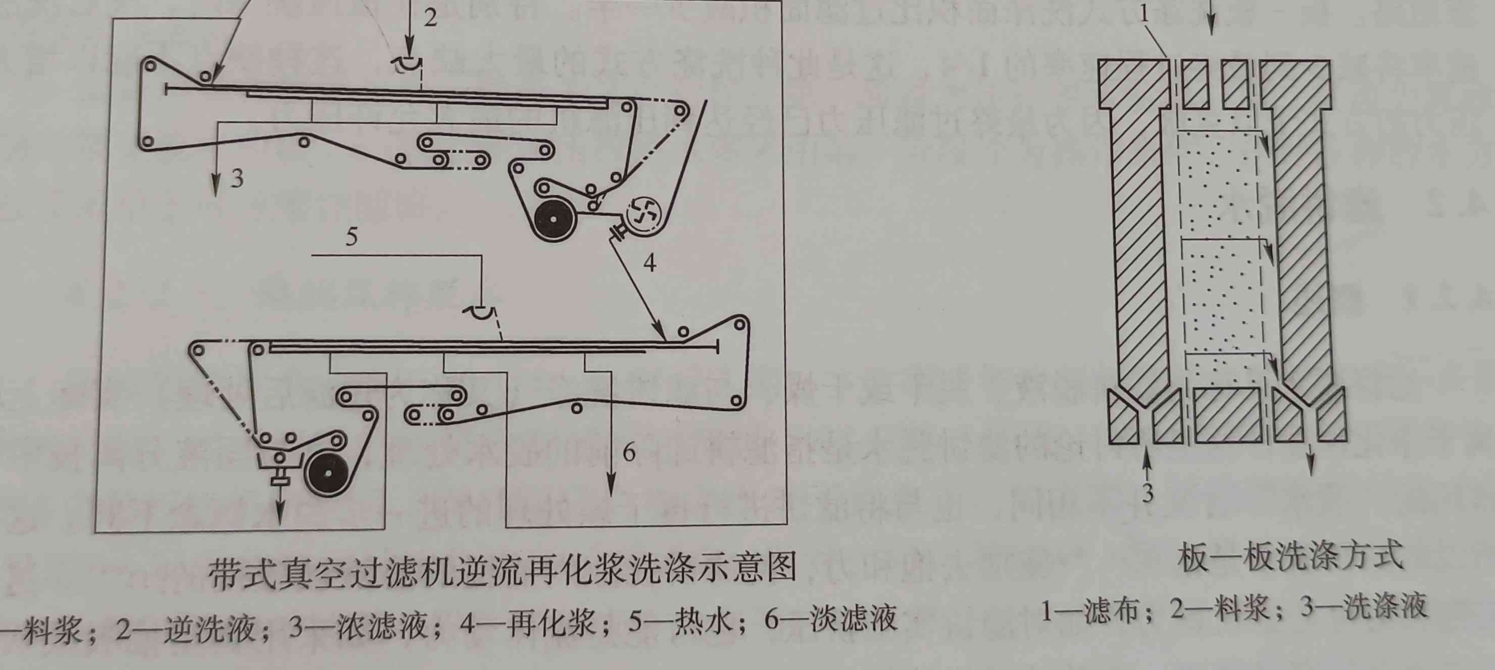 過濾技術各種濾餅洗滌方法的介紹及使用情況（不同濾餅洗滌方法的運用）