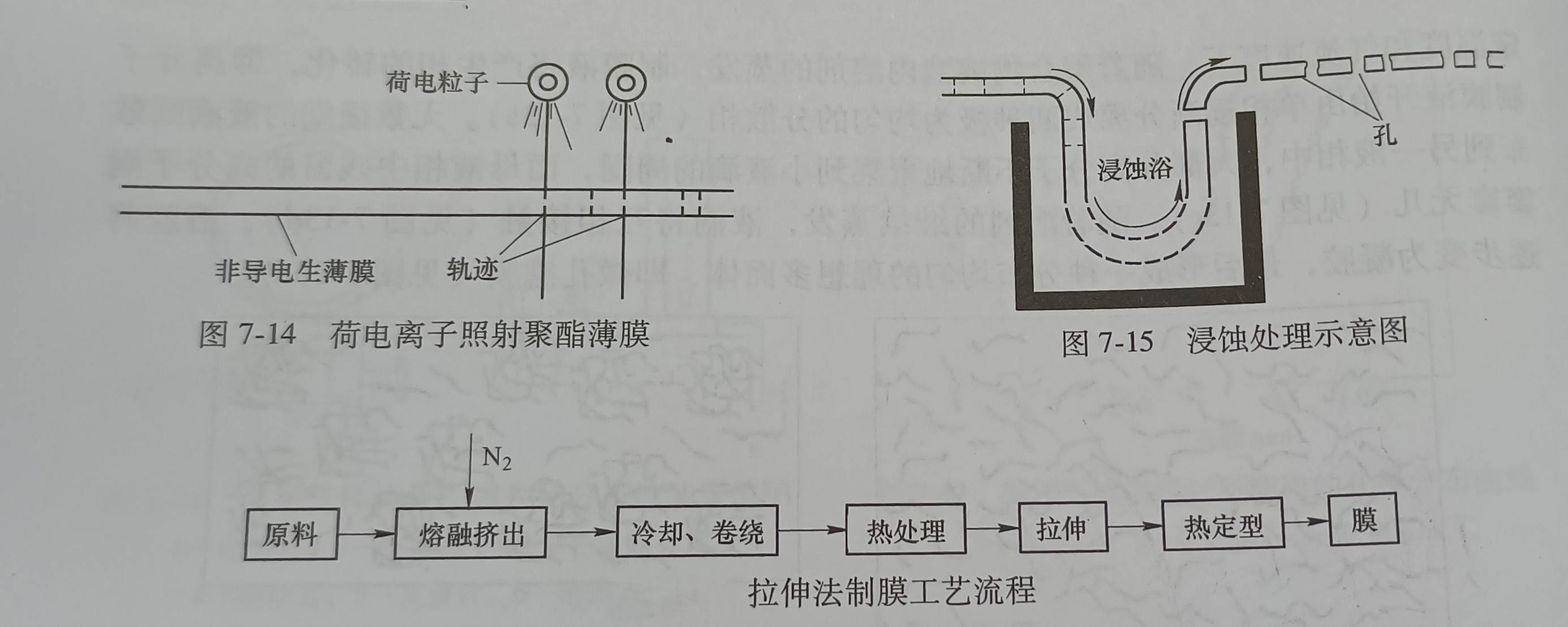 微孔濾膜的制備方法和主要品種（微孔濾膜有哪些制備方法以及主要的品種是什么）