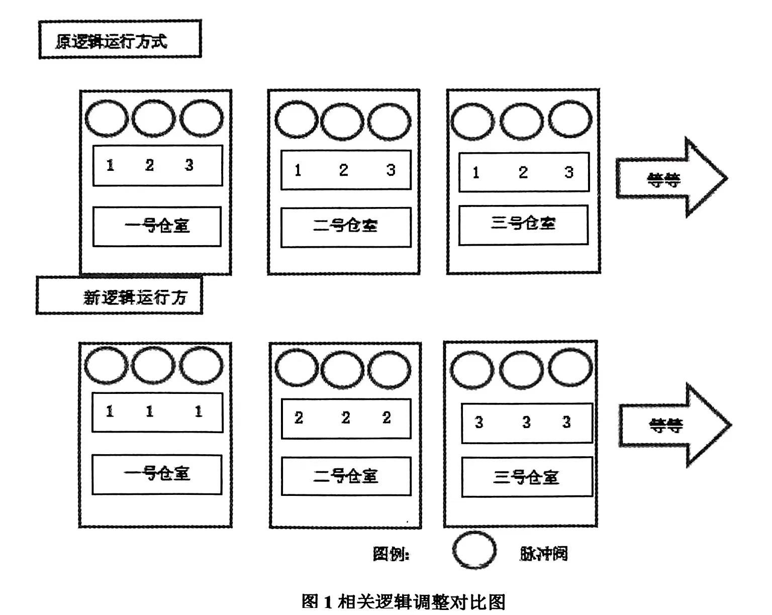 圖1相關(guān)邏輯調(diào)整對(duì)比圖