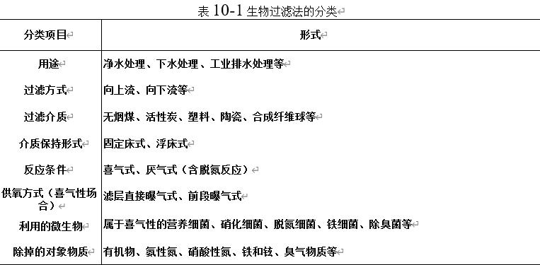 表10-10生物過濾法的分類