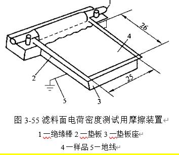 圖3-55摩擦裝置