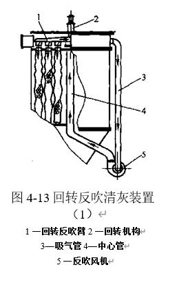 圖4-13 回轉(zhuǎn)反吹清灰裝置