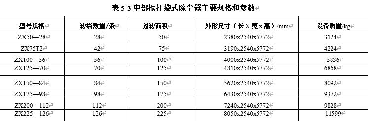 表5-3 主要規(guī)格