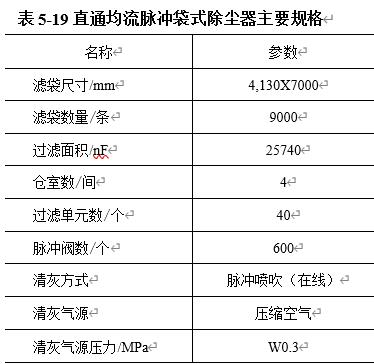 表5-19直通均流脈沖袋式除塵器主要規(guī)格