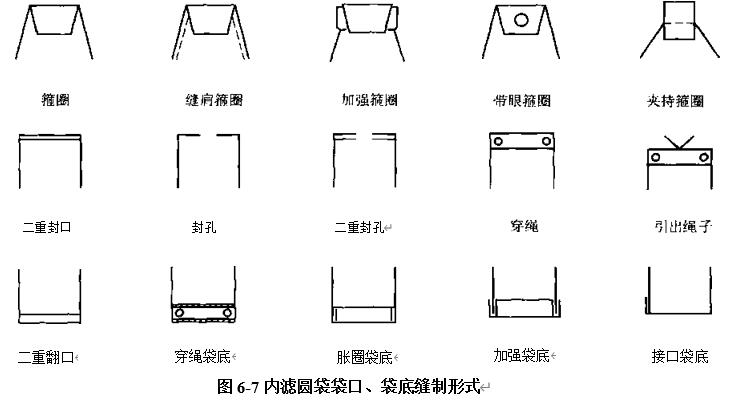 圖6-7袋口、袋底縫制形式